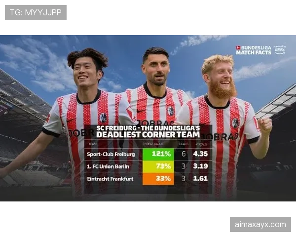 弗赖堡边路爆发助球队强势开局新赛季