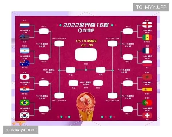 2026世界杯规则下出线怎么比
